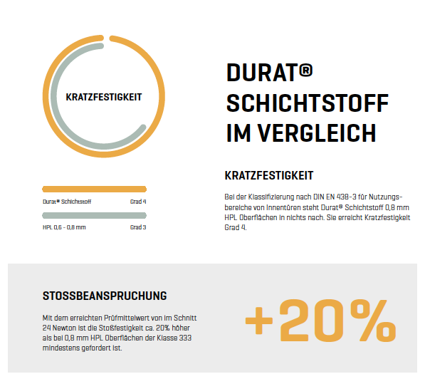 HUGA: Löbach: Starke Innentüren der Marke HUGA - robust - für Köln und Bonn